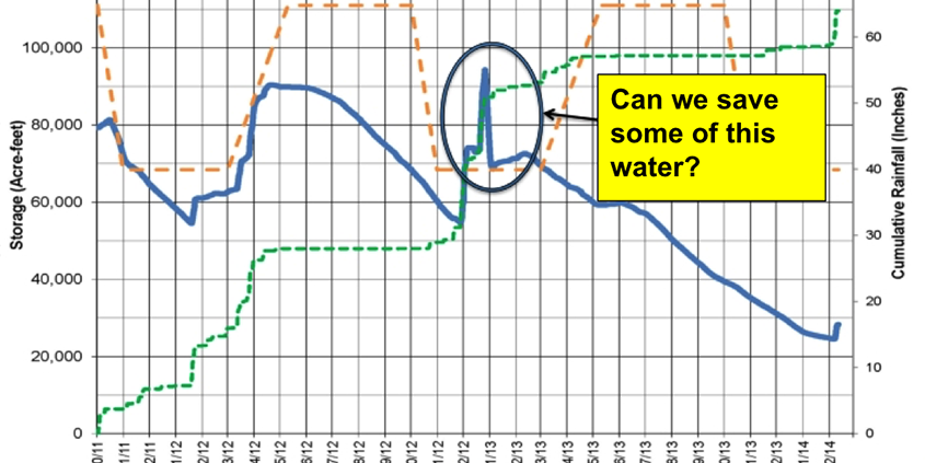 FIRO-Scripps-Law-Water Management